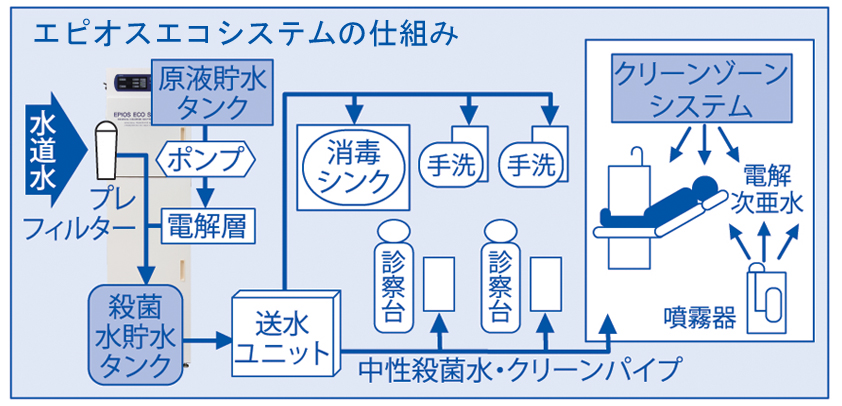 �������ȃN���j�b�N�̒����E�ې�EPIOS����